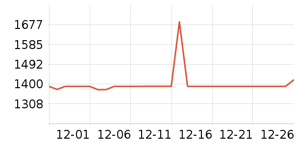 ȫ�����/�����ʷ�۸�