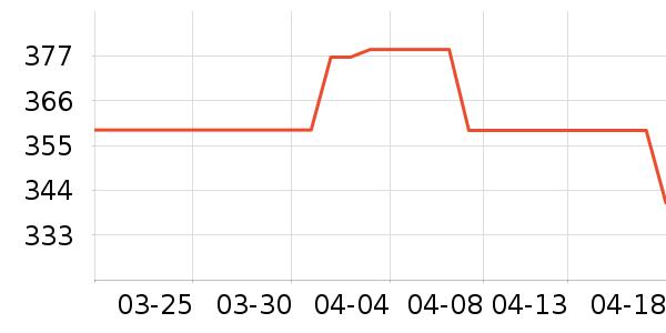 ������ԡ��̥��ʷ�۸�