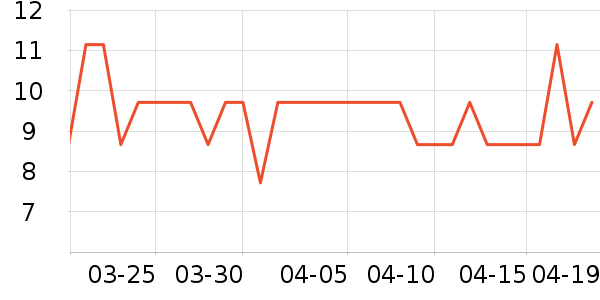 ��Ʒ��ѧ���ľ���ʷ�۸�