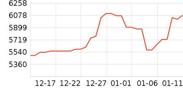 �ܴ󸣻ƽ��׹/������ʷ�۸�