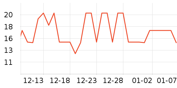 ��������/����ʷ�۸�