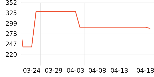 �Ϳ��˶�Ь��ʷ�۸�