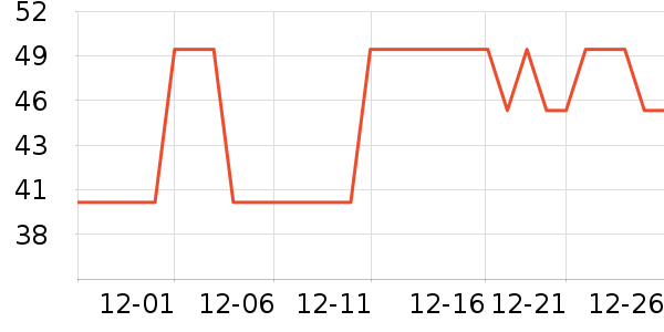 ���ּ��/������ʷ�۸�