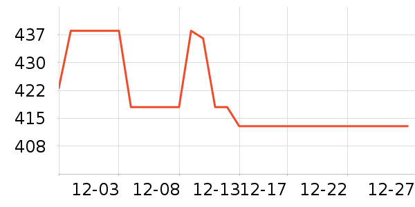 �ȿ�Ԫ������ʷ�۸�