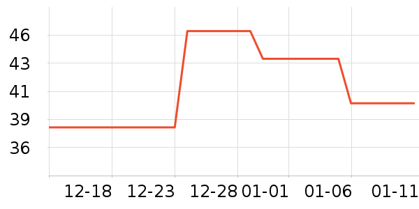 ������ǹ���ʳ��ʷ�۸�