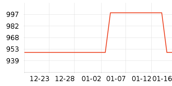 ����������/������ʷ�۸�