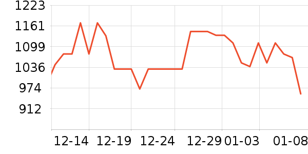 ޢ���ֱ���ʷ�۸�