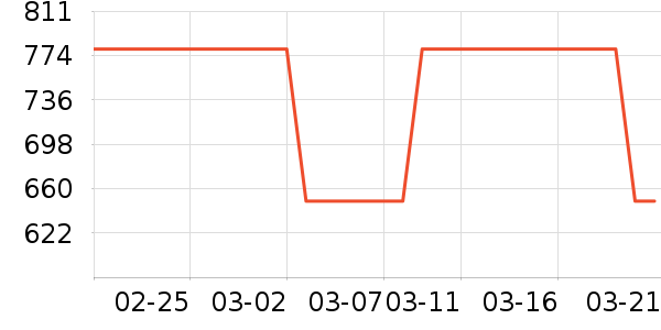 ���ϴ洢����ʷ�۸�