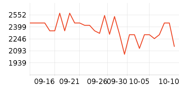 ����������ʷ�۸�