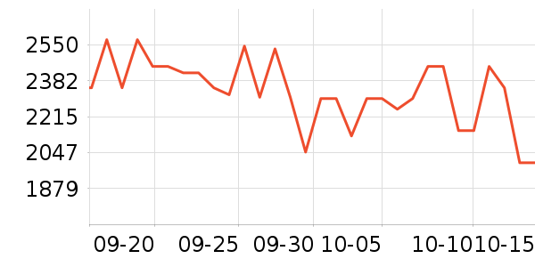 ����������ʷ�۸�