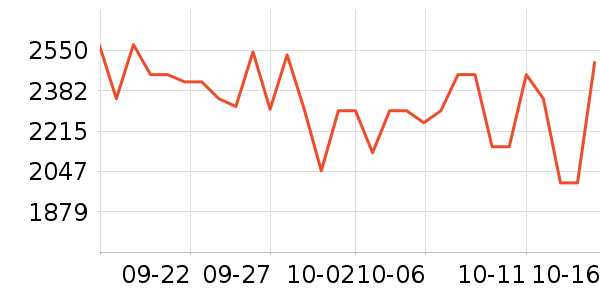 ����������ʷ�۸�