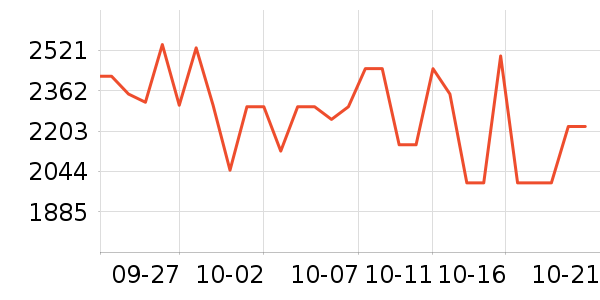 ����������ʷ�۸�