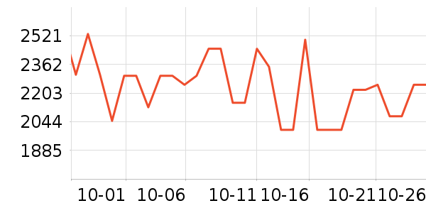 ����������ʷ�۸�