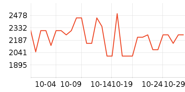 ����������ʷ�۸�