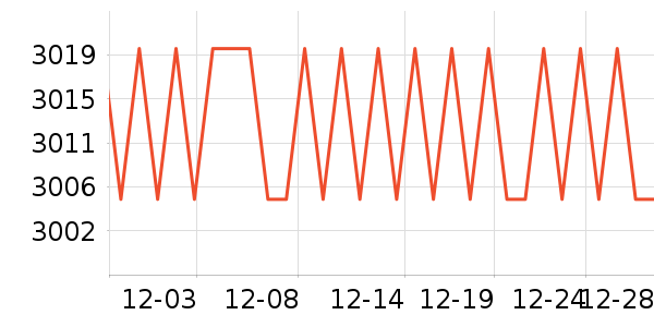 ������רҵ��Ƶ��ʷ�۸�