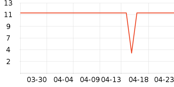 ��Сѿ������ʳ��ʷ�۸�