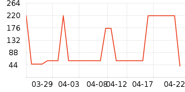 ������ʪ��ʷ�۸�