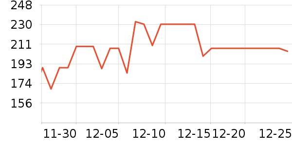 �𵾾�/ֱ������ʷ�۸�