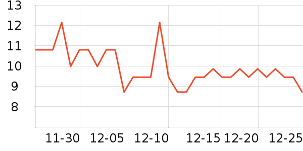 �ƹ����/������ʷ�۸�