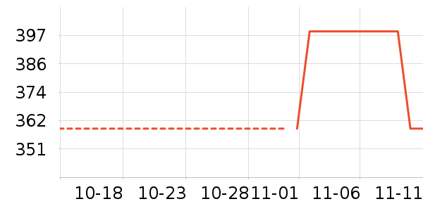 ����ȡů����ʷ�۸�