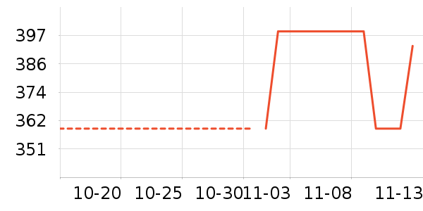 ������ʷ�۸�