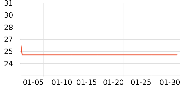 ���������۽�/����/������ʷ�۸�