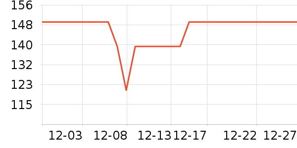 PROIRON�˶�������ʷ�۸�