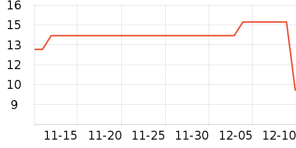 ��������������ʷ�۸�