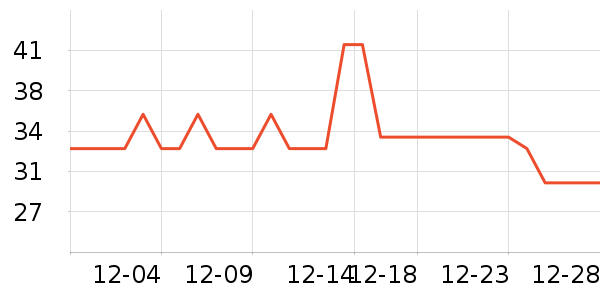 ����¹ҡ��/������ʷ�۸�