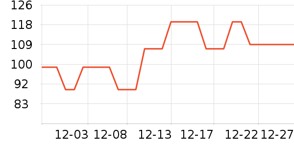 ���ѵ��տ�¯��ʷ�۸�