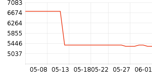 Ӣΰ�����Ԫ������ʷ�۸�