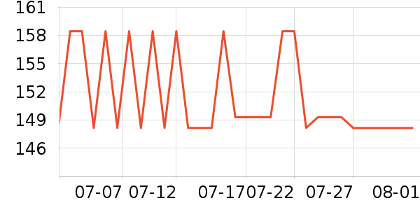 ŷ���µ綯������ʷ�۸�