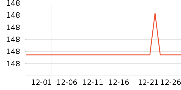 ŷ���µ綯������ʷ�۸�