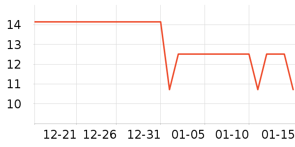 ���п���������ʷ�۸�