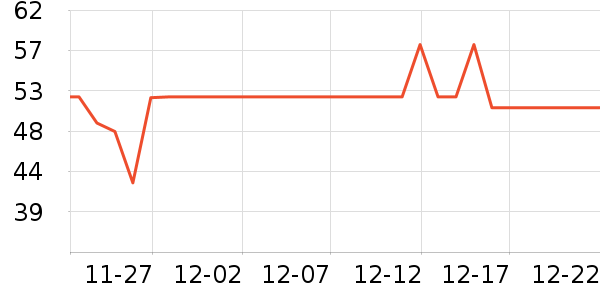 ��������ʷ�۸�