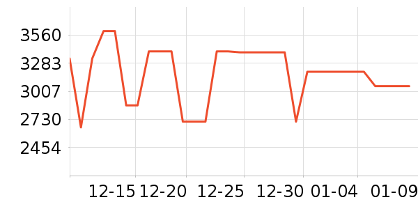 ���ű�����ʷ�۸�