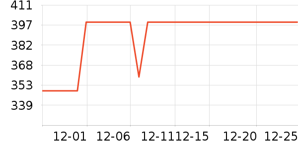 vivo�ֻ������/��������ʷ�۸�