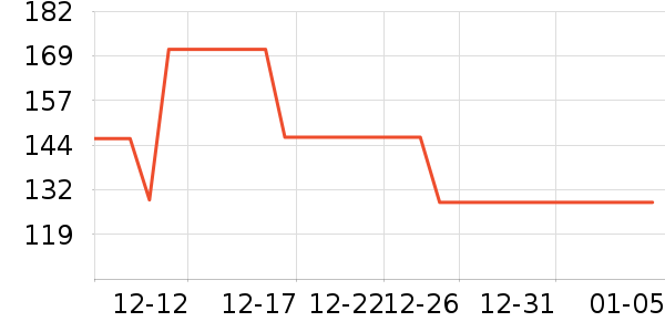 ������װ/����/������ʷ�۸�