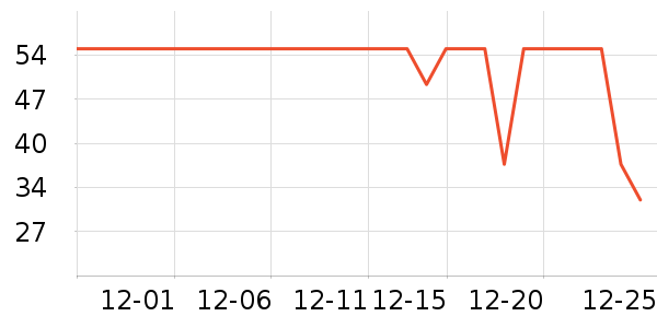 Сʨ������Χ����ʷ�۸�