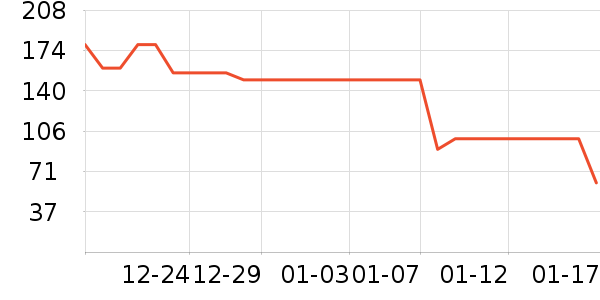 ��ݶ˹���/������ʷ�۸�