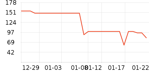 ��ݶ˹���/������ʷ�۸�