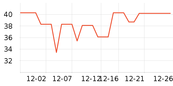 ���ּ��/������ʷ�۸�