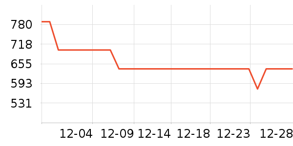 vivo�����ֱ���ʷ�۸�