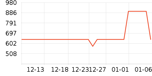 vivo�����ֱ���ʷ�۸�