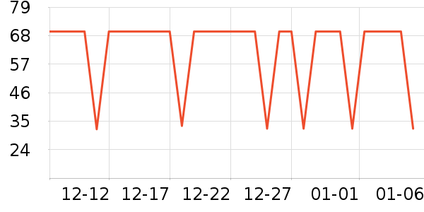 ʥũ������ʷ�۸�