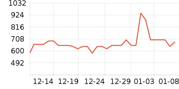 Ψһʱ������/����/������ʷ�۸�