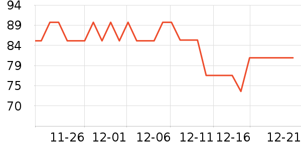 ͬ���õ��׷�/��������ʷ�۸�