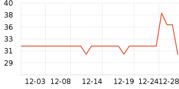 ǰ�﹤���ֶ�������ʷ�۸�