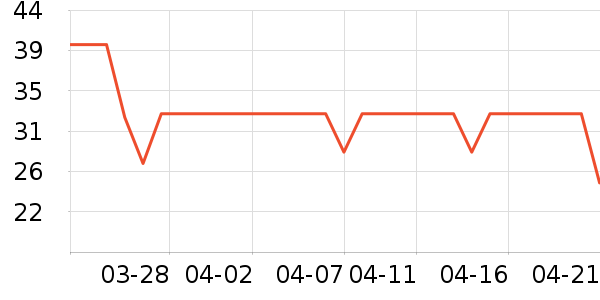 ��ȫ���������ʷ�۸�