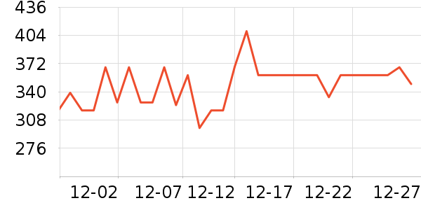 ���ڱ�ů������ʷ�۸�